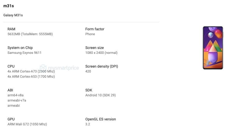 Características del Samsung Galaxy M31s según Google Play Console.