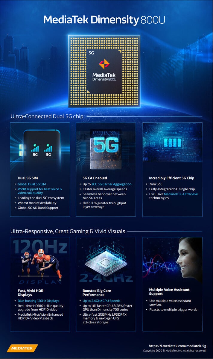 Infografía oficial del MediaTek Dimensity 800U. 