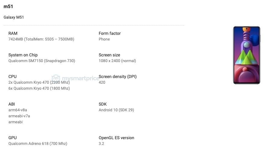 Captura de pantalla del Samsung Galaxy M51 en Google Play Console.