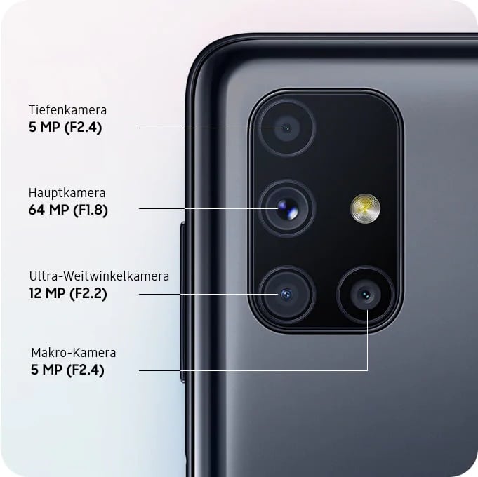 Infografía oficial de la cámara principal del Samsung Galaxy M51.