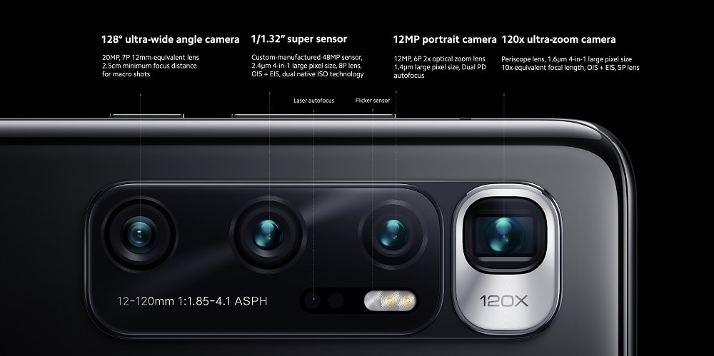 Infografía de las cámaras dorsales del Xiaomi Mi 10 Ultra.