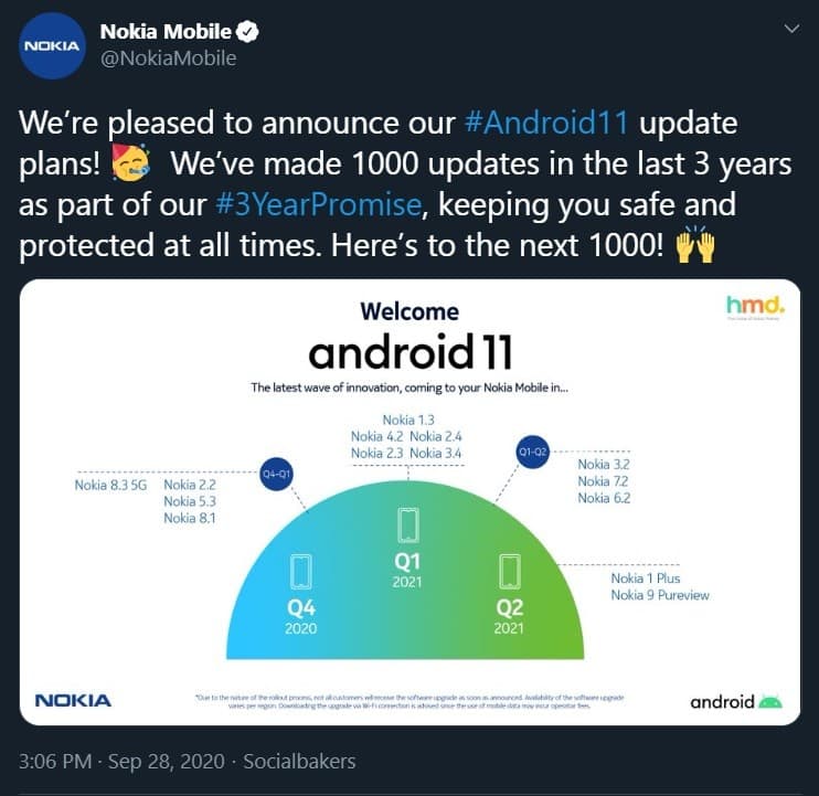 Captura de pantalla del cronograma de actualizaciones a Android 11 de Nokia.