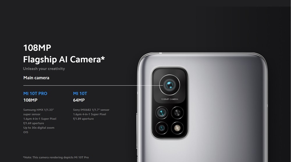 Infografía de la cámara dorsal del Xiaomi Mi 10T y Mi 10T Pro.