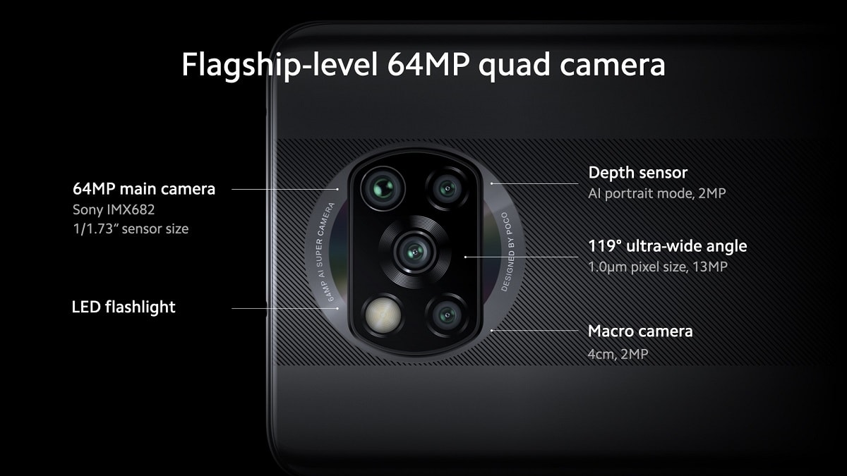 Infografía oficial de la cámara dorsal del Xiaomi POCO X3 NFC.