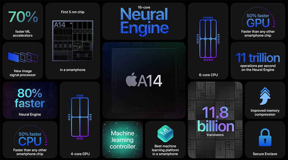 Infografía oficial de los detalles del Apple A14 Bionic.