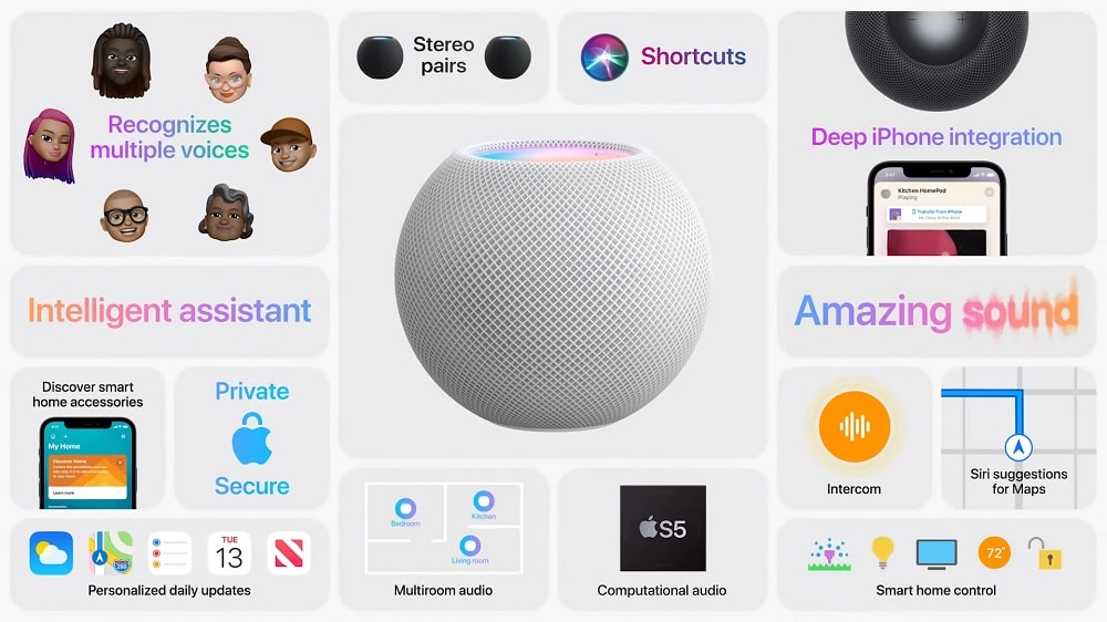 Infografía oficial de los detalles del HomePod Mini.