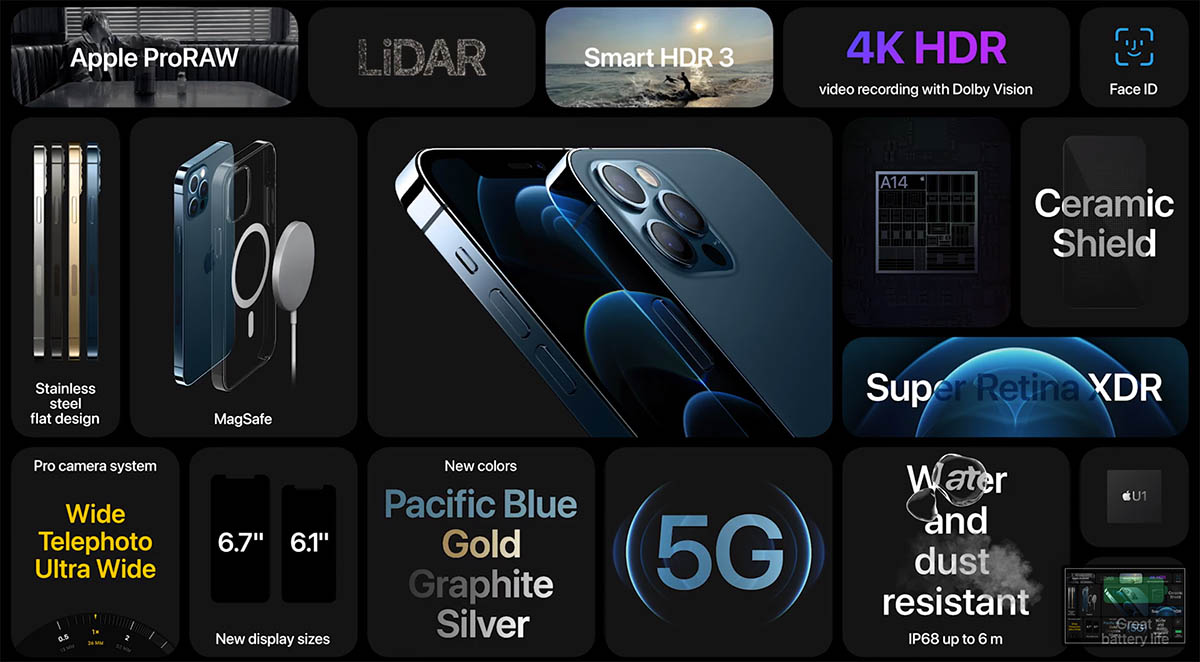 Infografía oficial con los detalles del iPhone 12 Pro y iPhone 12 Pro Max.