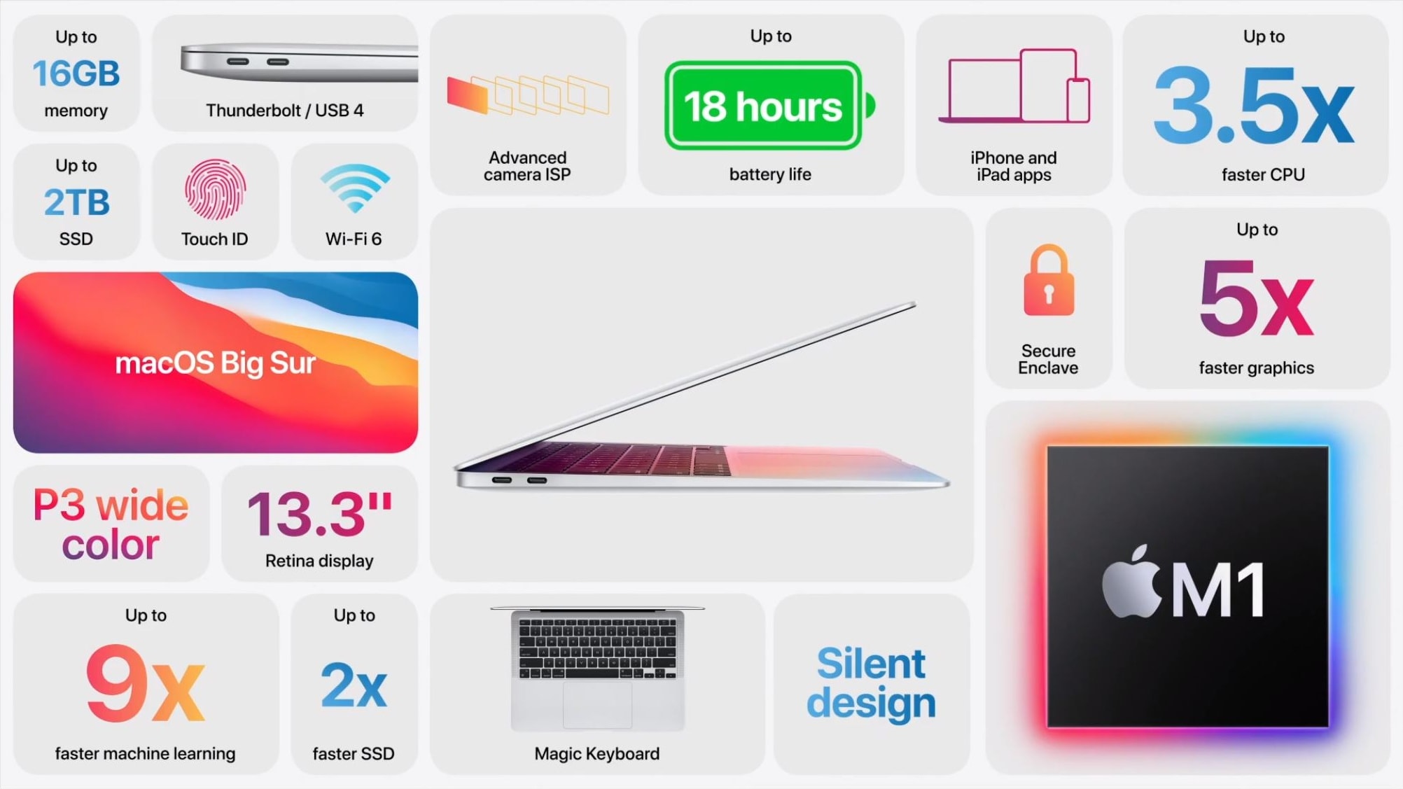 Infografía oficial con los detalles técnicos de la New Apple MacBook Air.
