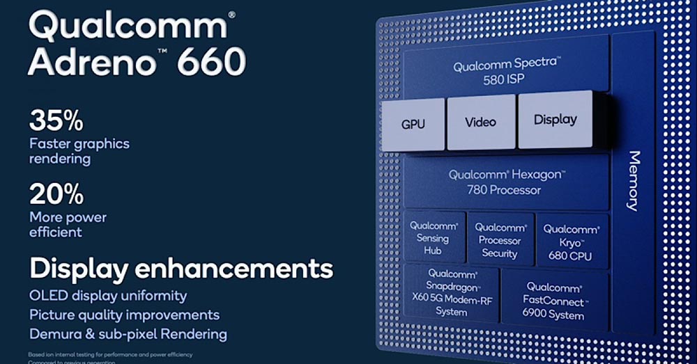 Infografía oficial del Qualcomm Adreno 660.