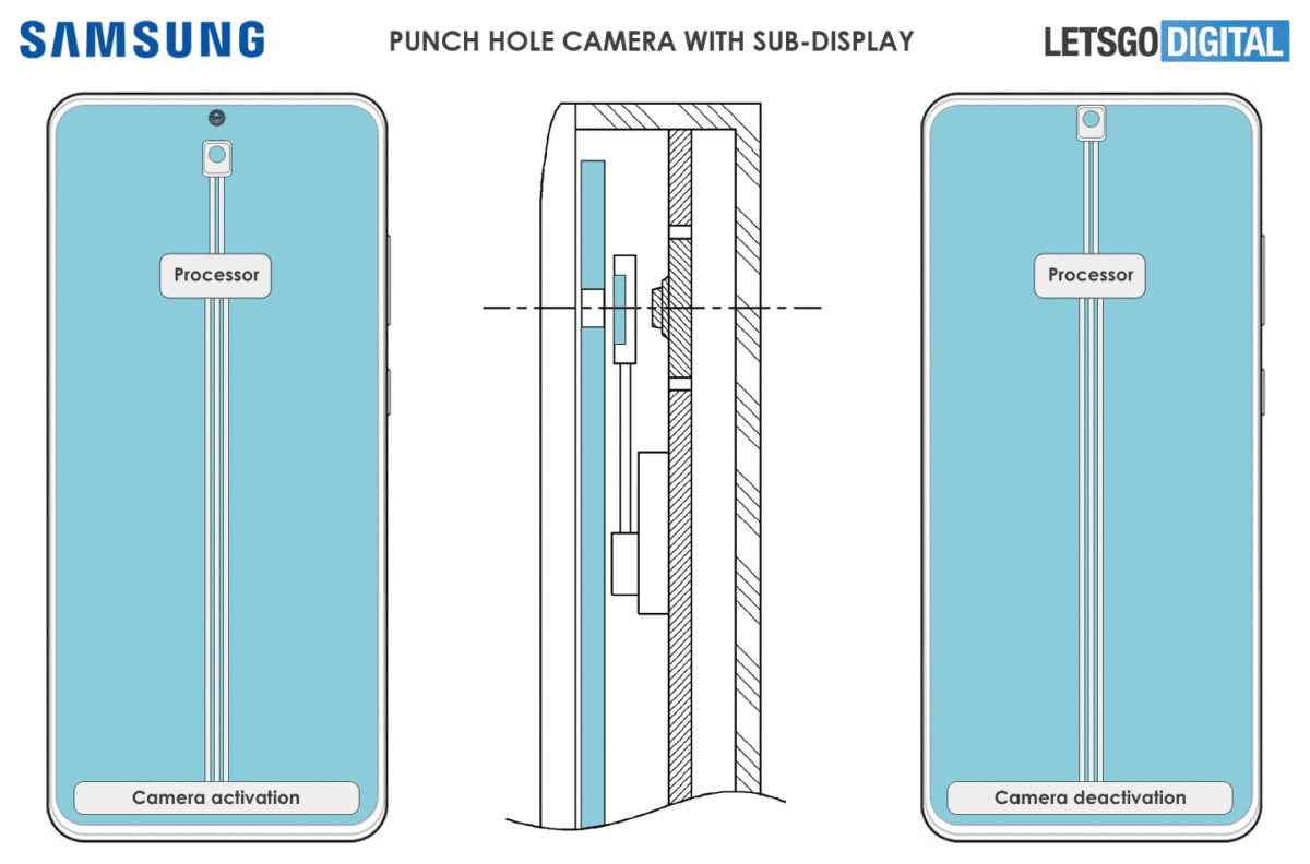 Ilustración del mecanismo de Samsung sub-display pop-up para una cámara intra-display.
