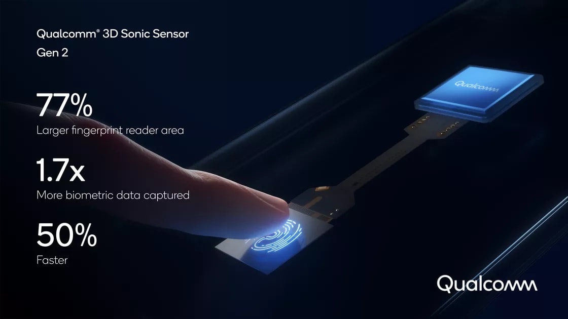 Infografía promocional del Qualcomm 3D Sonic Sensor Gen 2.