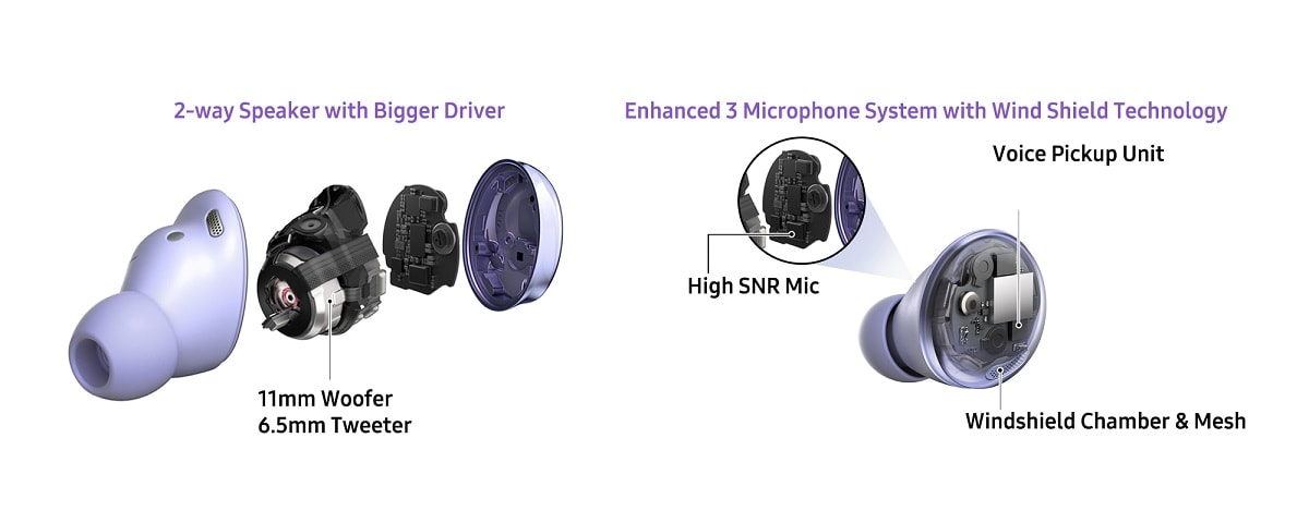 Infografía oficial del interior de los Samsung Galaxy Buds Pro.