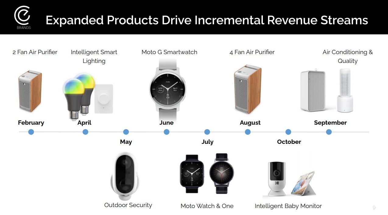 Cronograma filtrado de los lanzamientos de eBuyNow que mencionan smartwatch de Motorola.