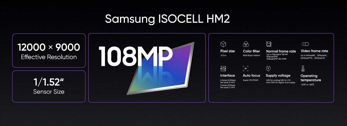 Infografía oficial del Samsung ISOCELL HM2 personalizado en el Realme 8 Pro.