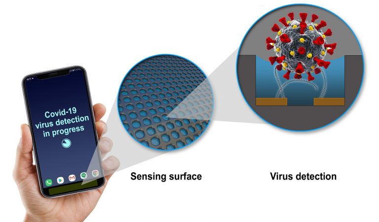 GE quiere poner sensores en smartphones para detectar COVID-19