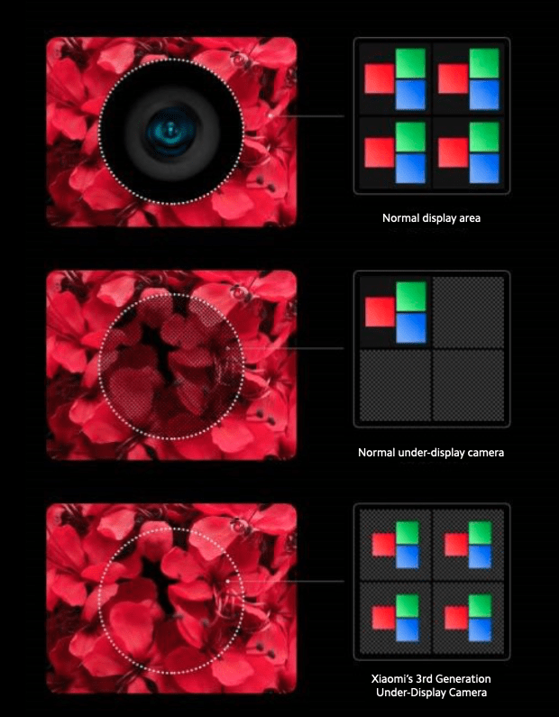 Tecnologia under-display camera