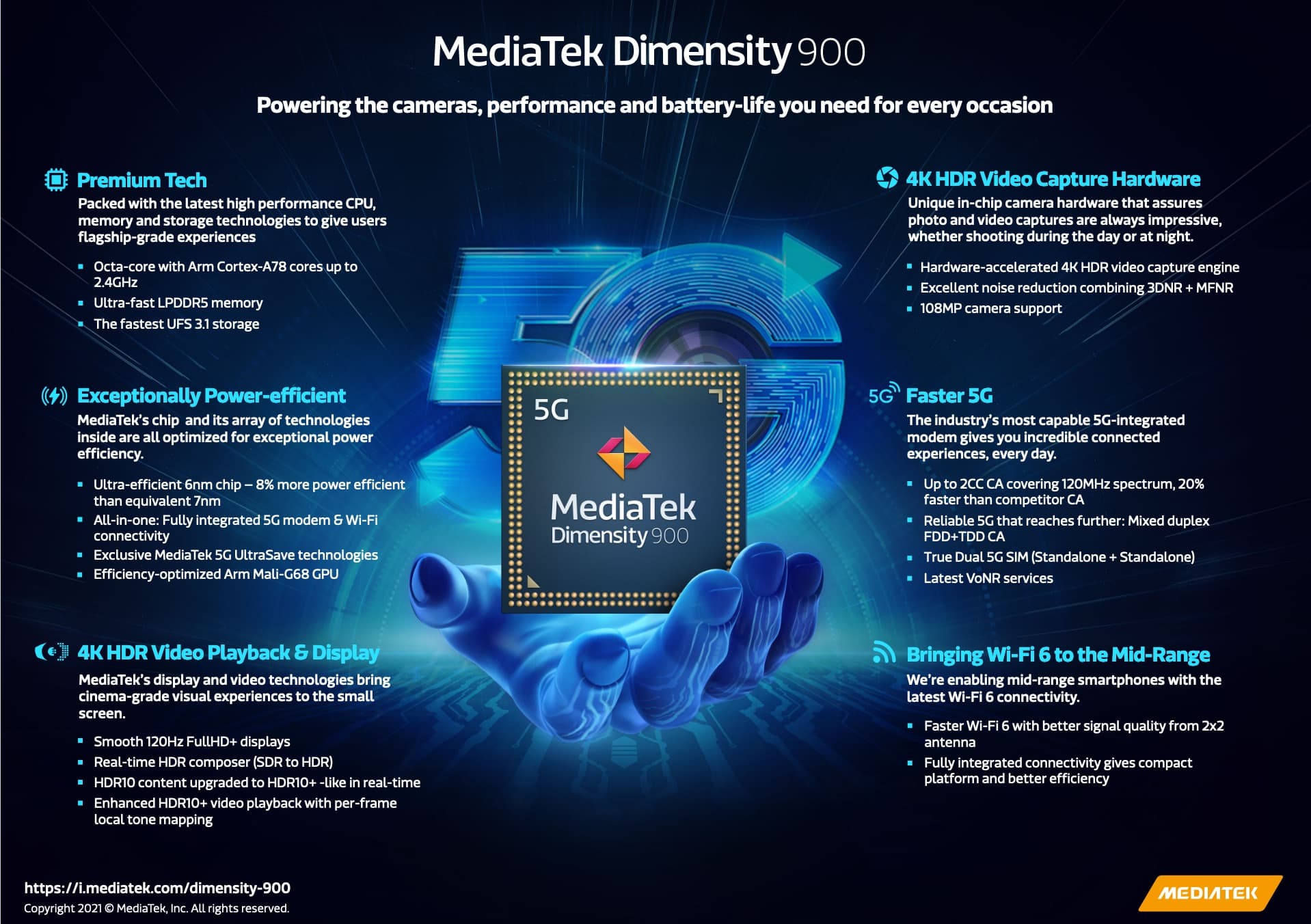 MediaTek Dimensity 900 infografia detallada