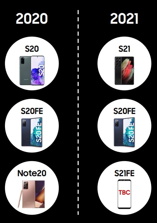 samsung roadmap galaxy S21 FE