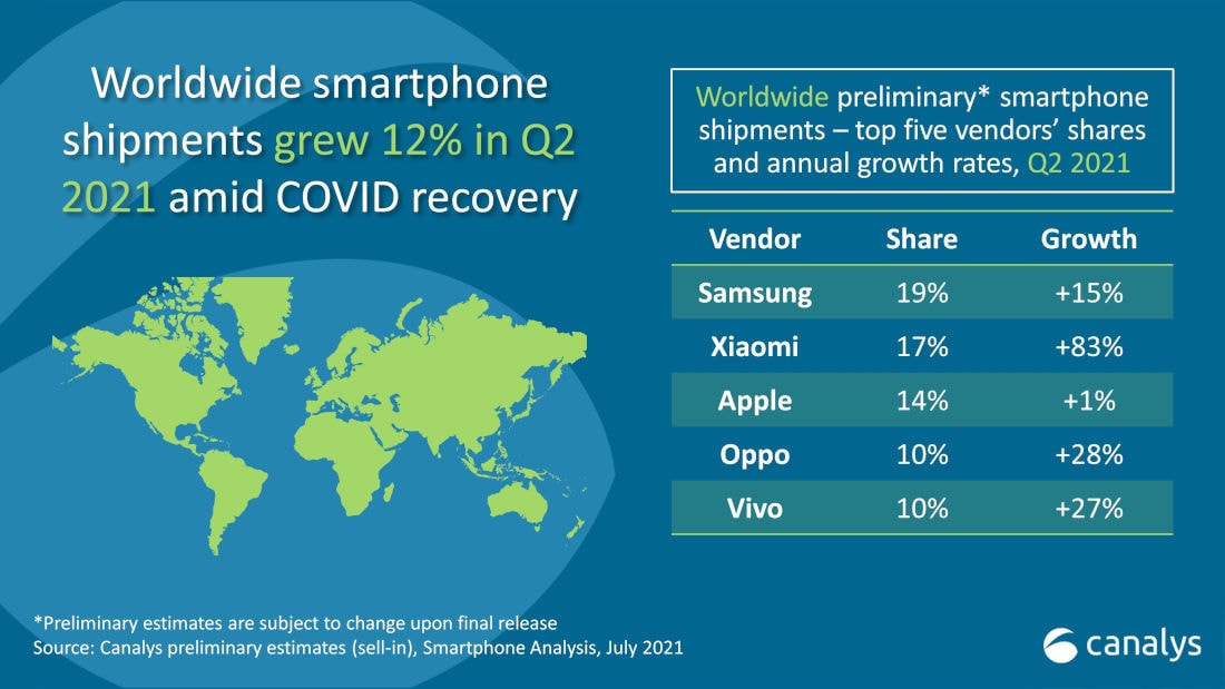 Q2 2021 Canalys