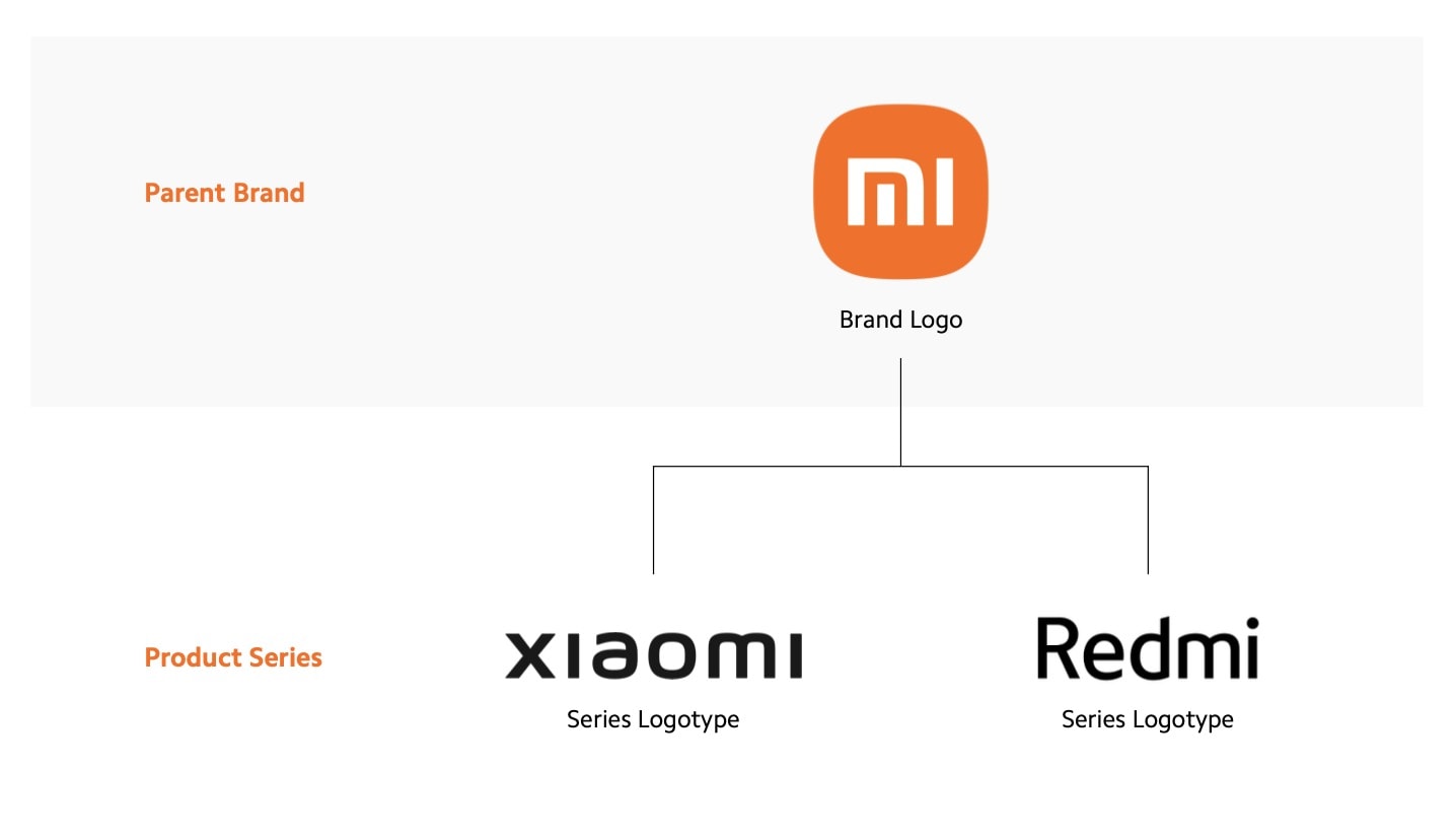 Xiaomi abandona la marca Mi