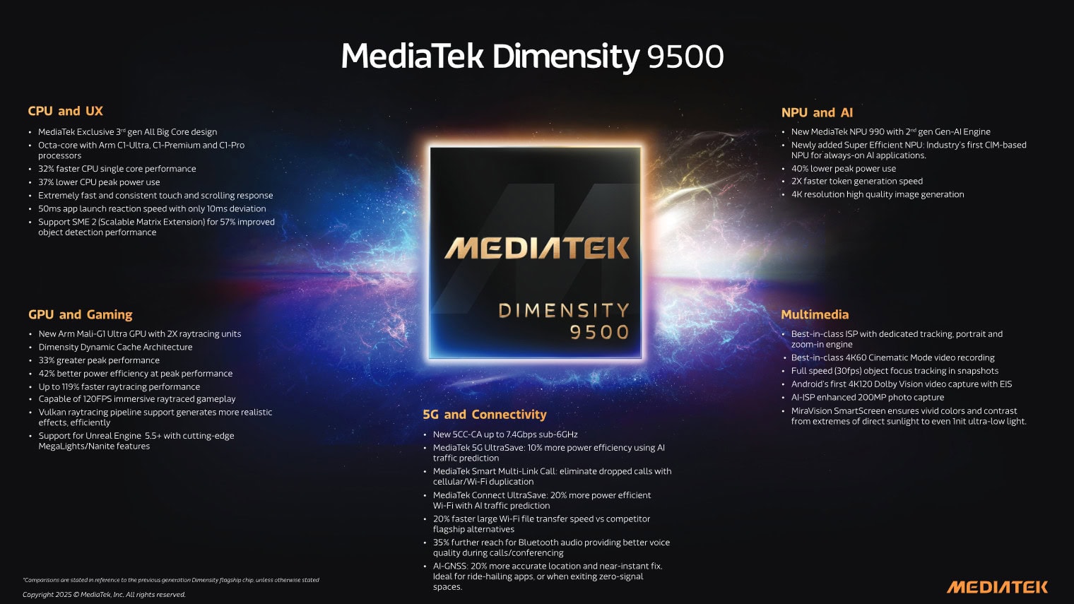 Dimensity 9500 funciones